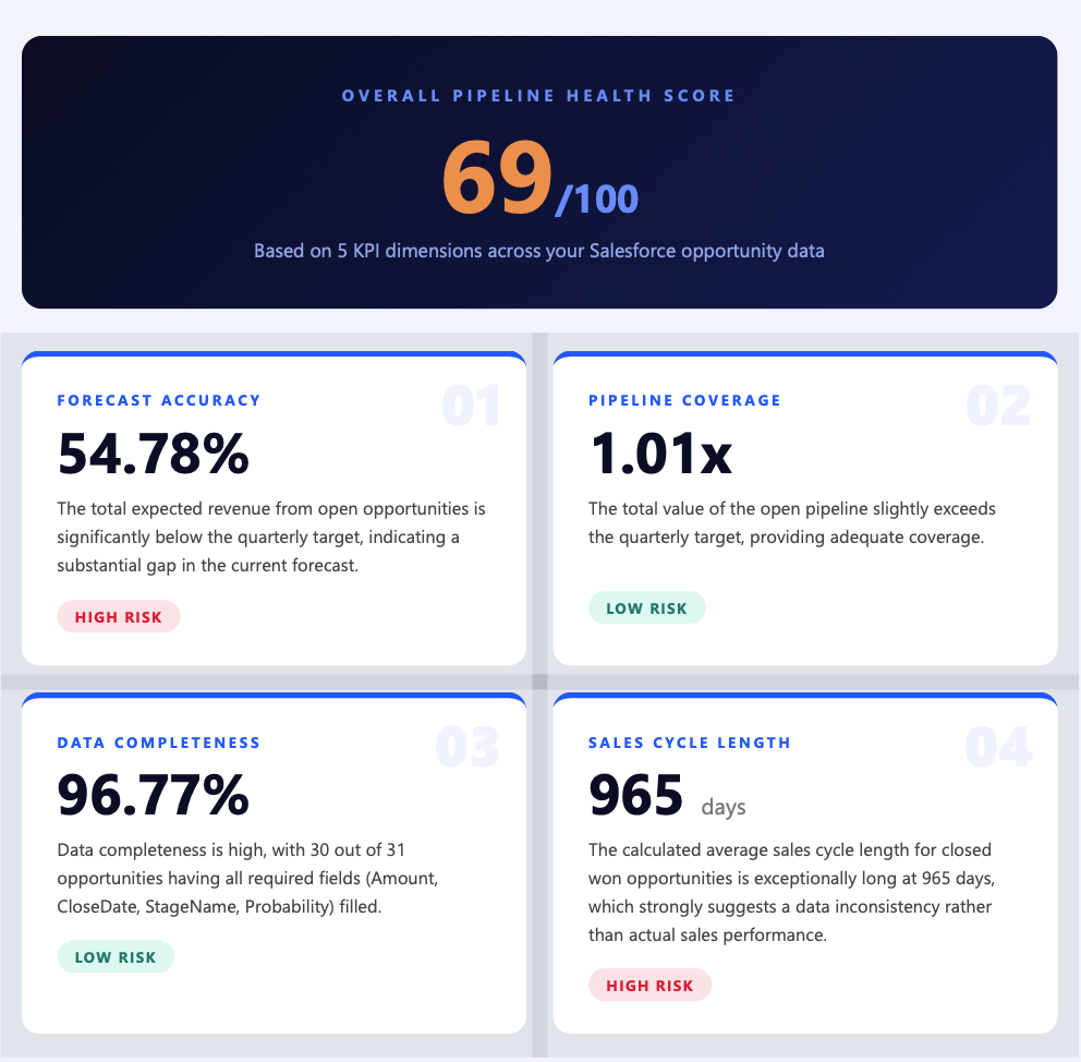 Overall Pipeline Health Score Dashboard