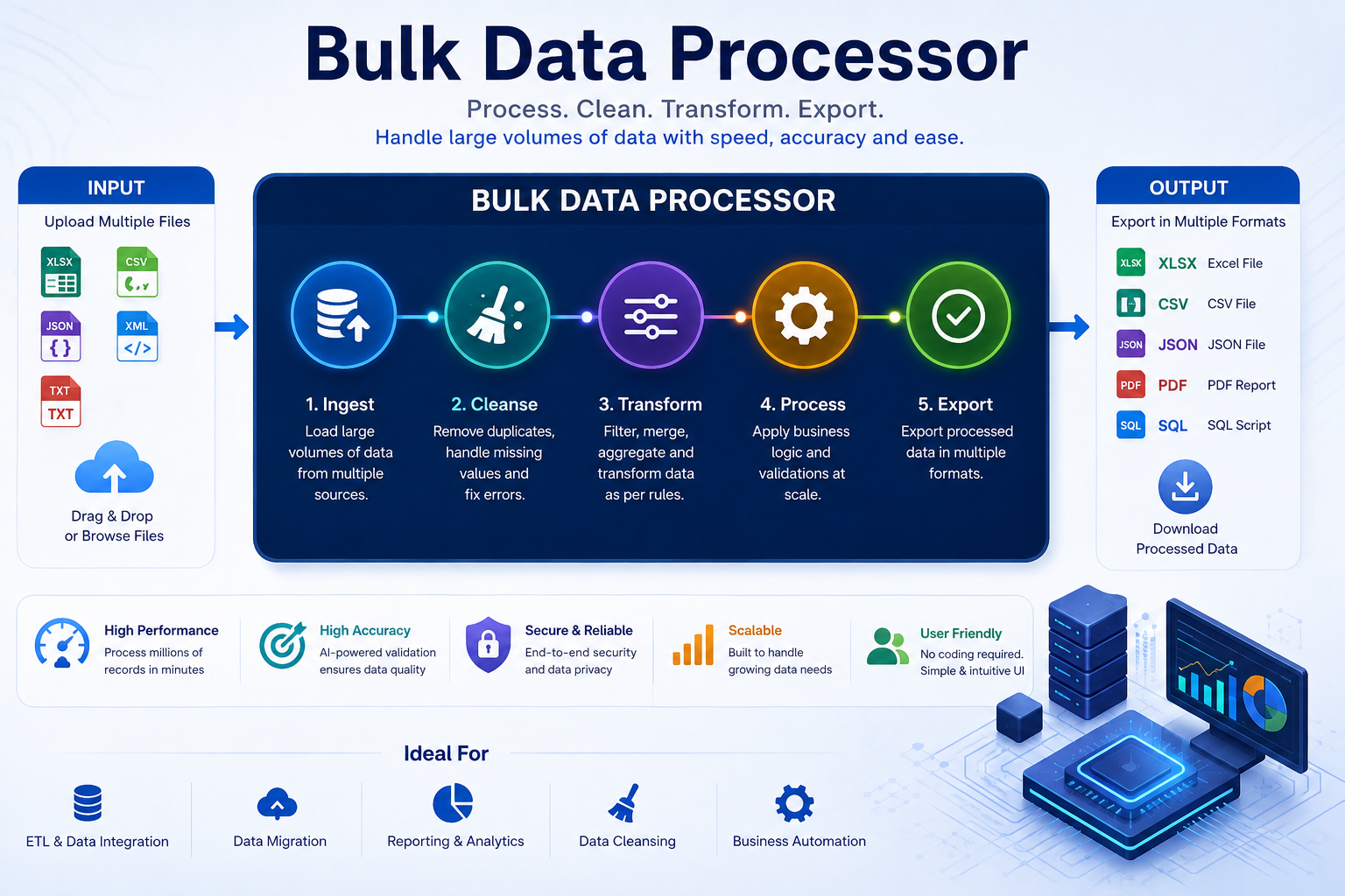 Bulk Data Processor