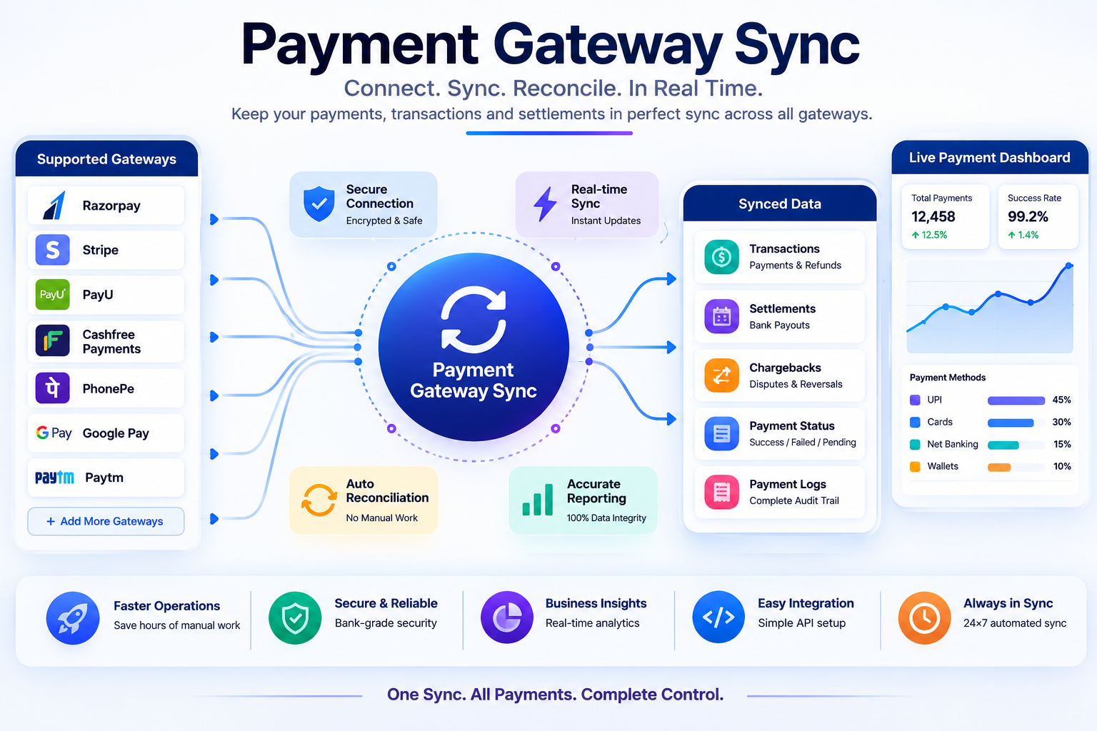 Payment Gateway Sync